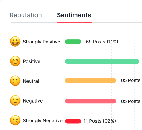 Sentiment Analysis