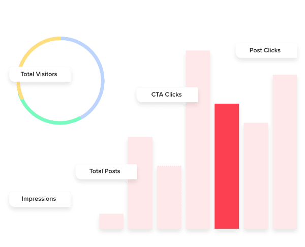 Detailed Insights Into Performance