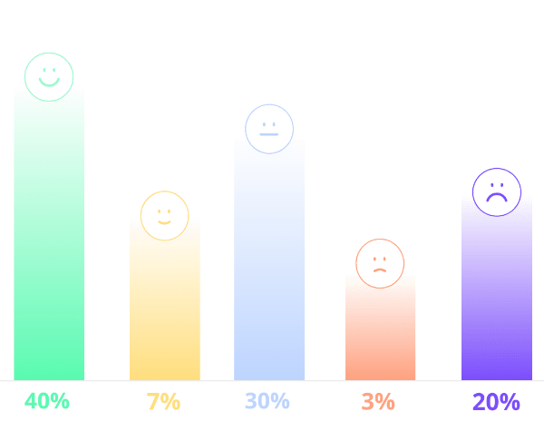 Sentiment Analysis