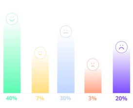 sentiment-analysis
