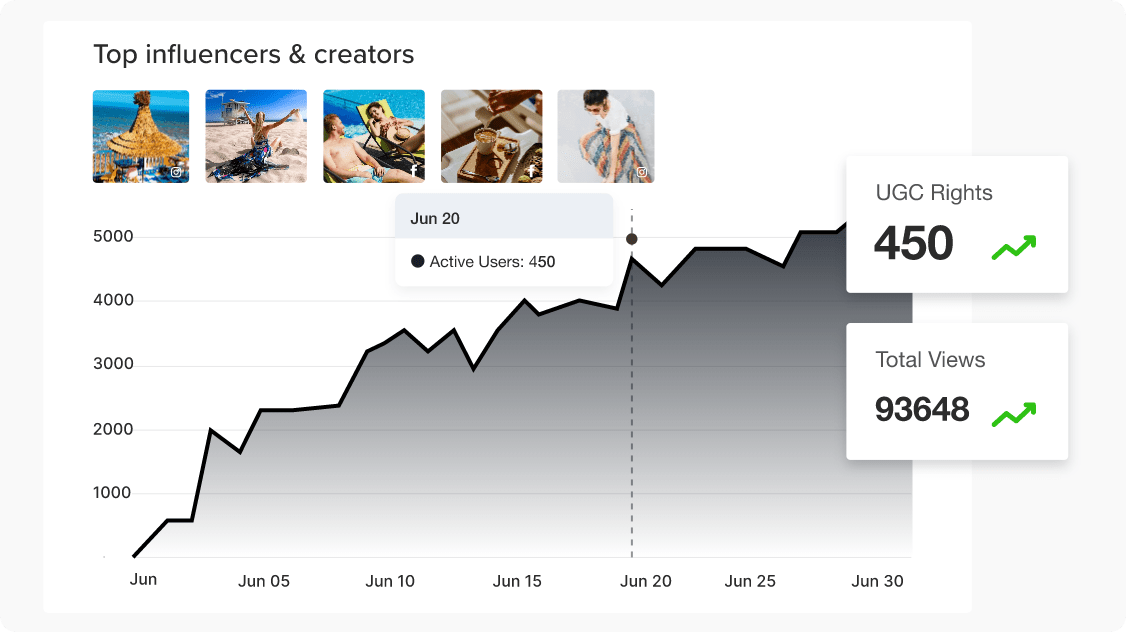 Advanced Analytics