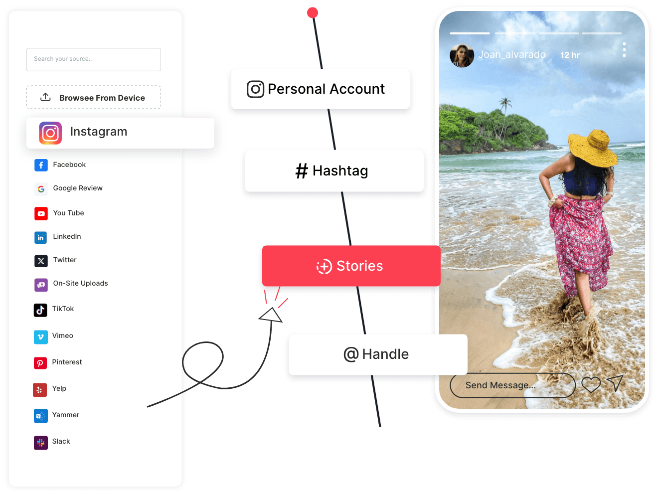 Collect user generated content