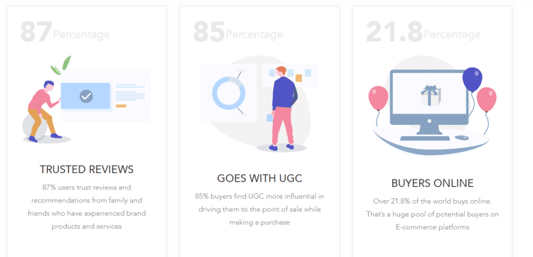 increase ecommerce sales