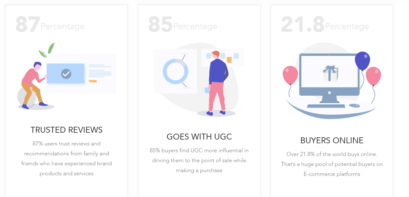 increase ecommerce sales