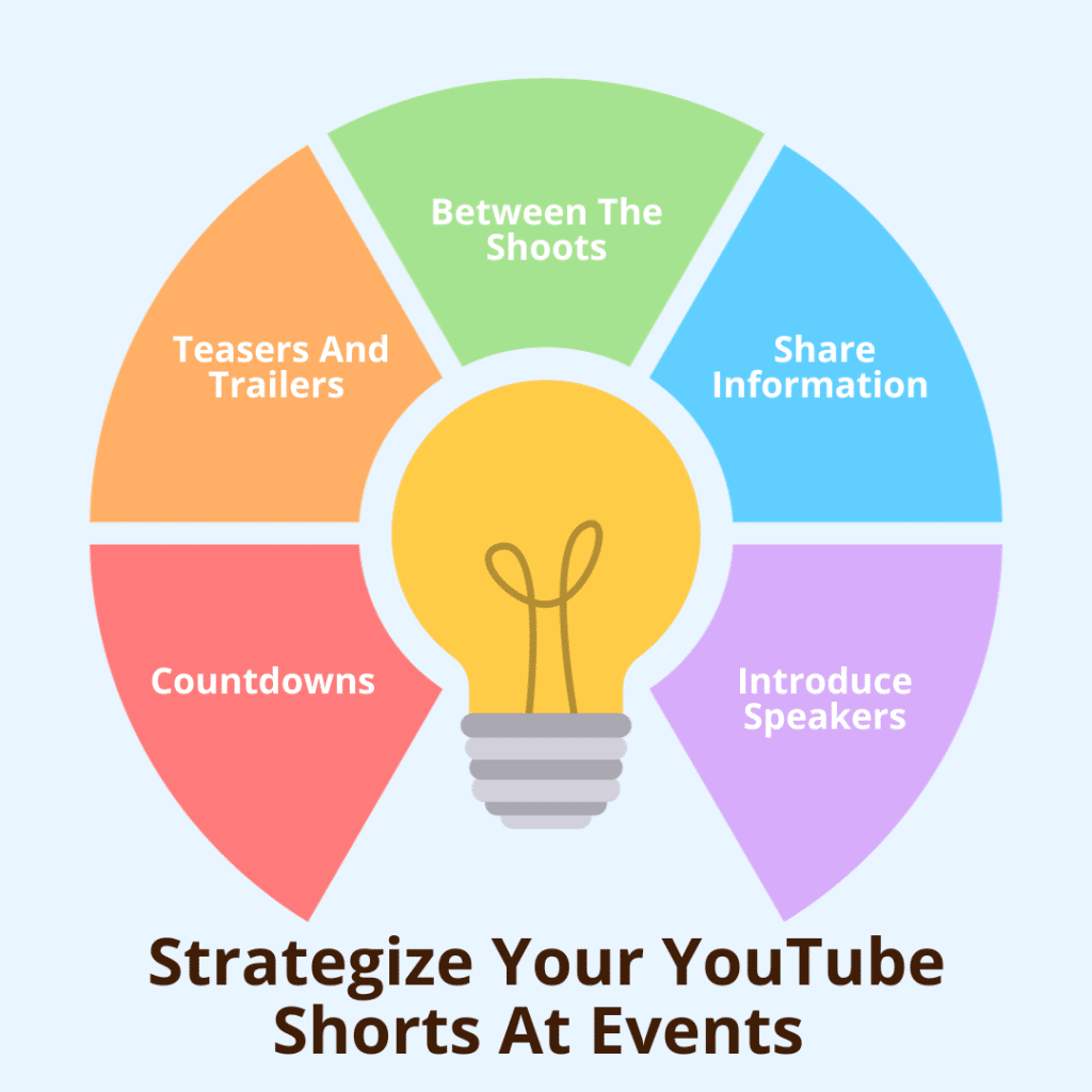 Strategize your YouTube shorts for events