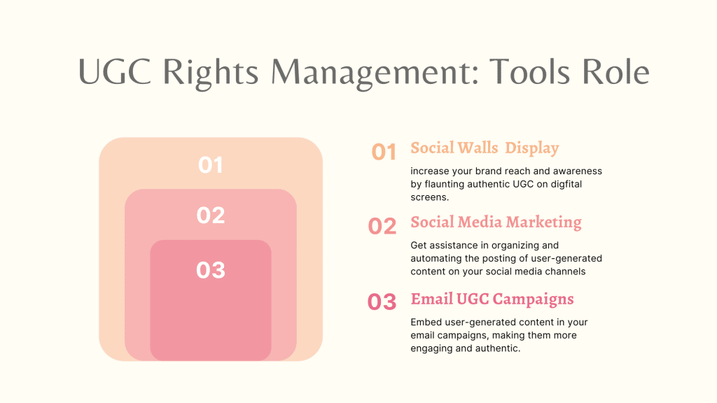ugc rights management