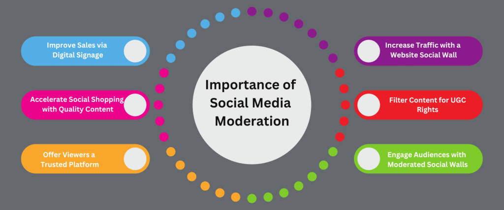 social media content moderation