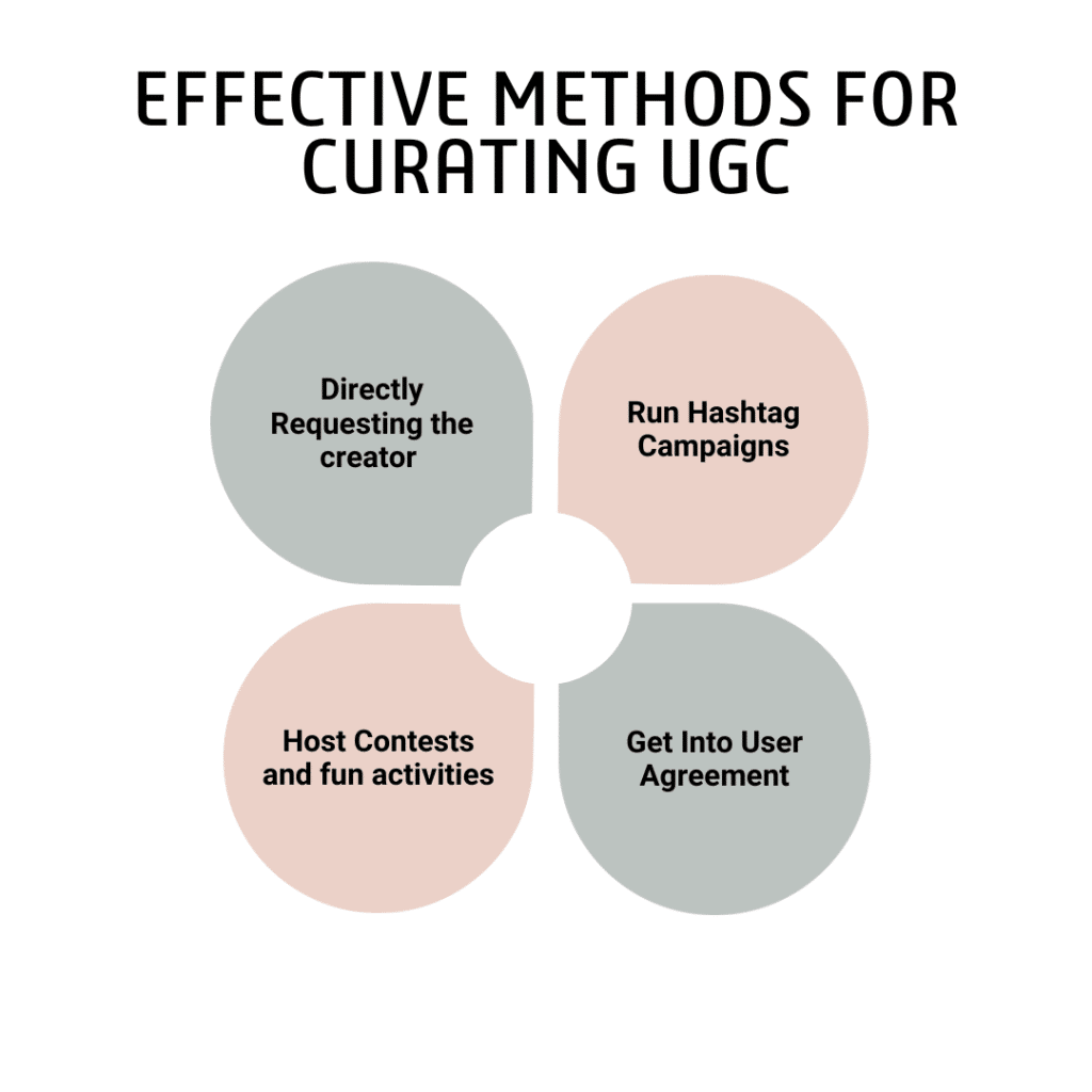 methods for curating ugc