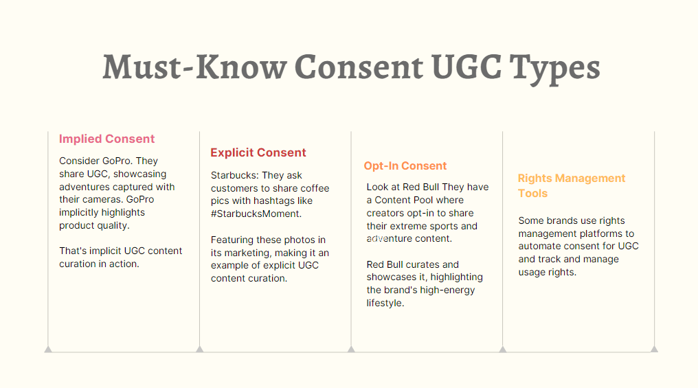 types of UGC