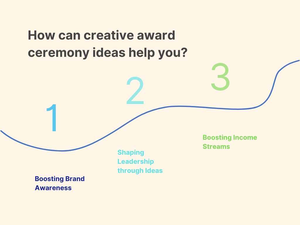 Award Ceremony Idea