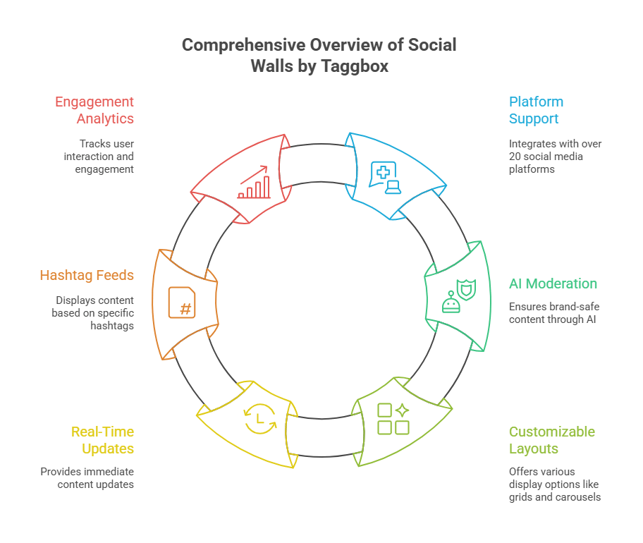 Social Walls by Taggbox