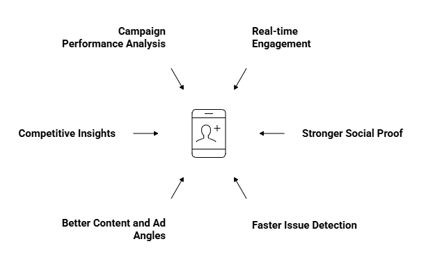 Benefits of Social Media Listening