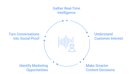 Importance of Social Listening Tools