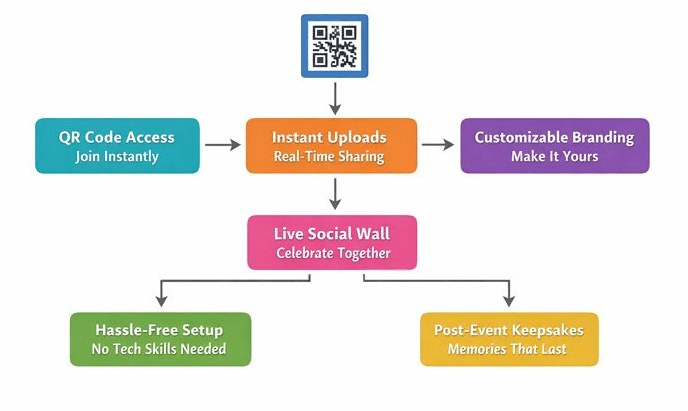 birthday photo booth