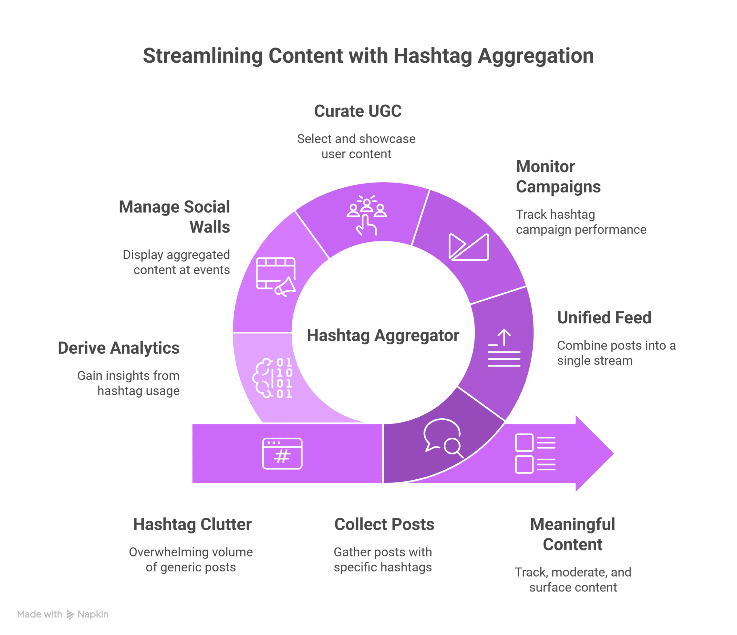 Hashtag Aggregator