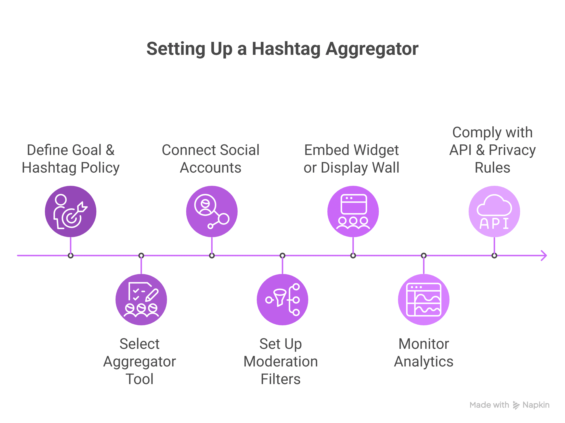  How to use a hashtag aggregator