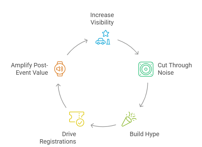 Importance of Virtual Event Marketing