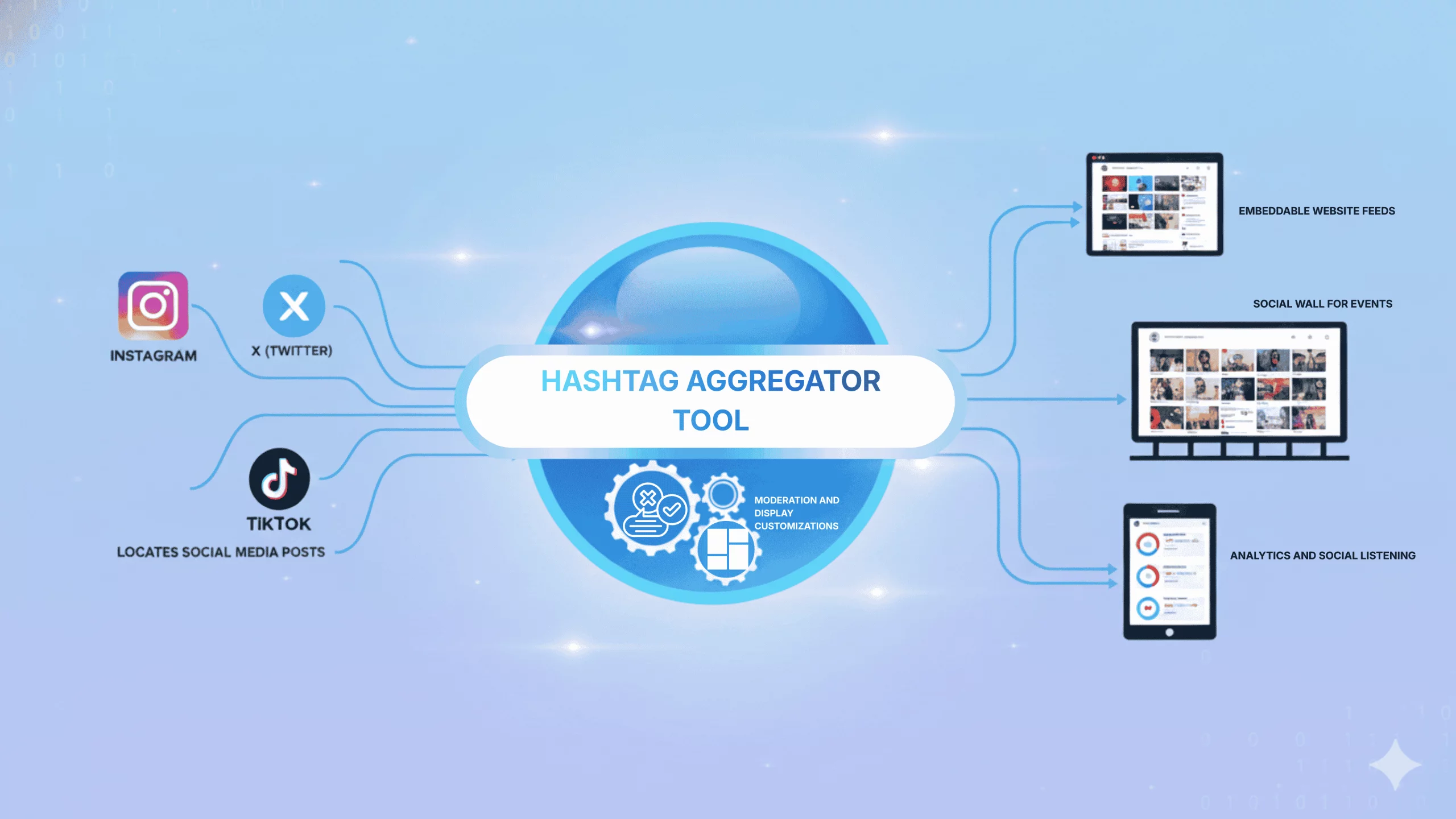 How hashtag aggregator tool work