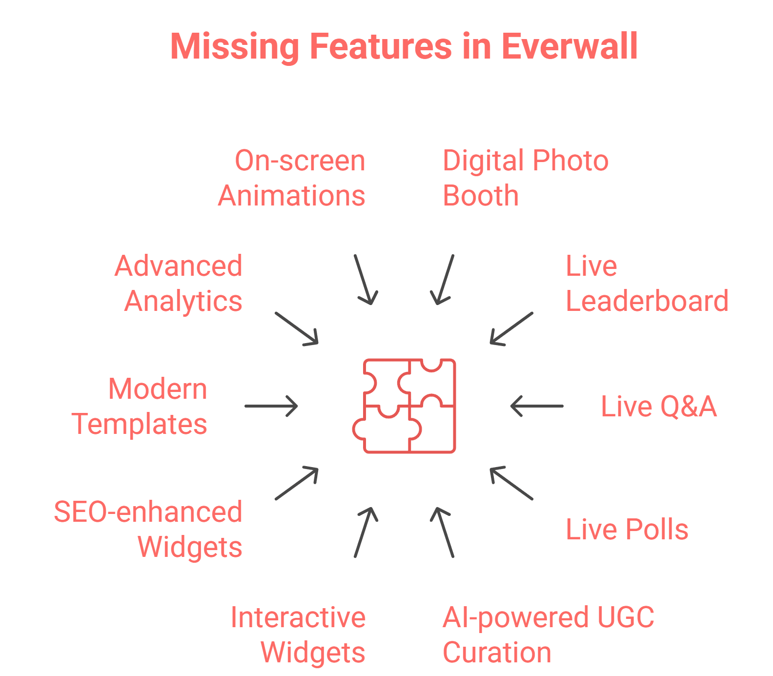 Everwall Missing Features