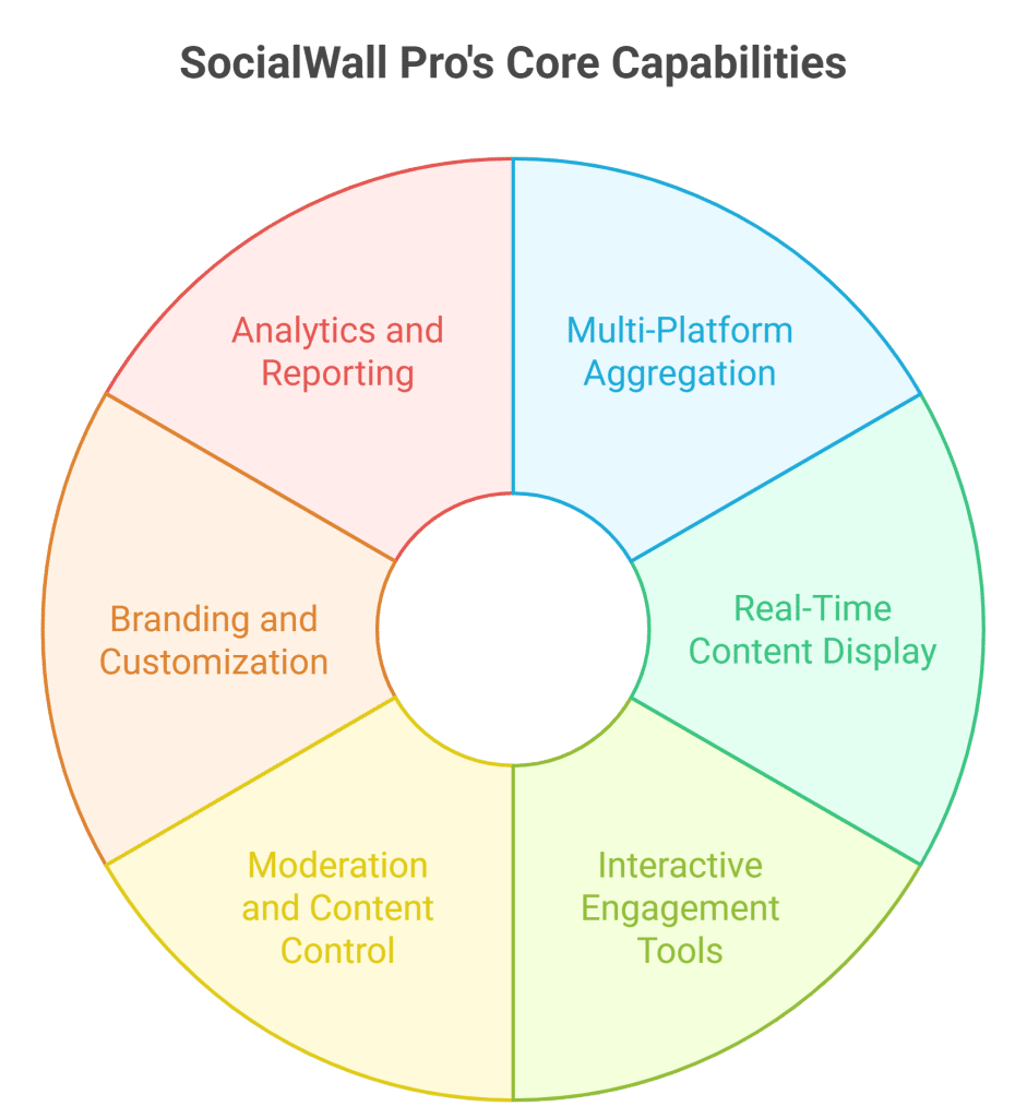 SocialWall Pro Review