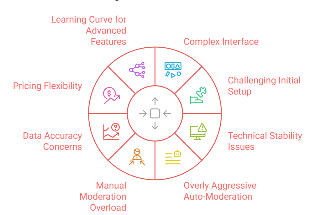 SocialWall Pro Review