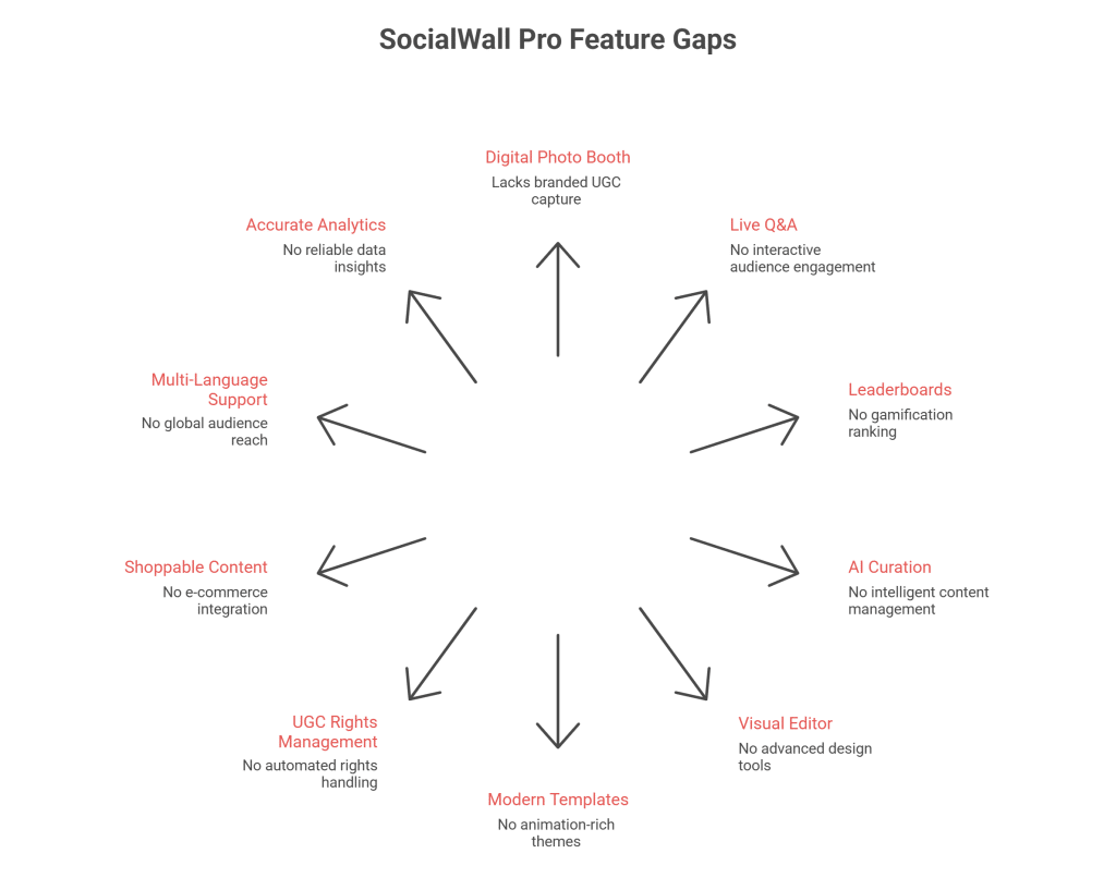 SocialWall Pro Review