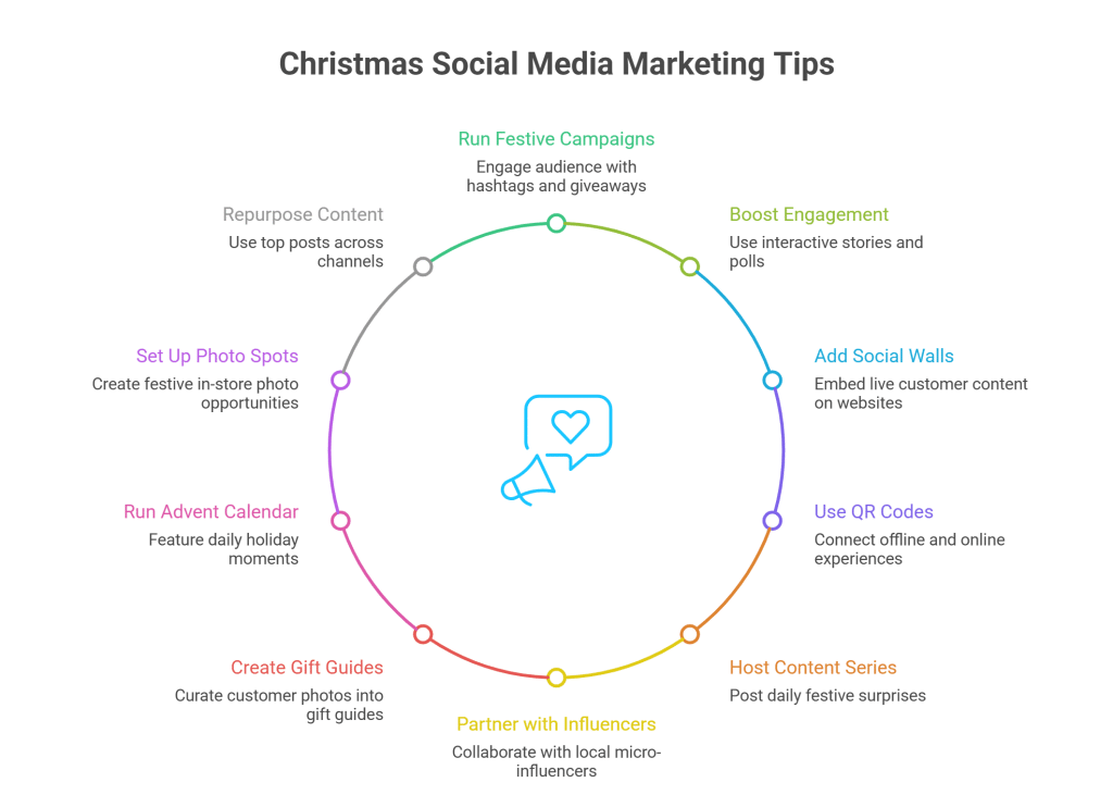 Social Media Marketing Tips for Christmas Promotions