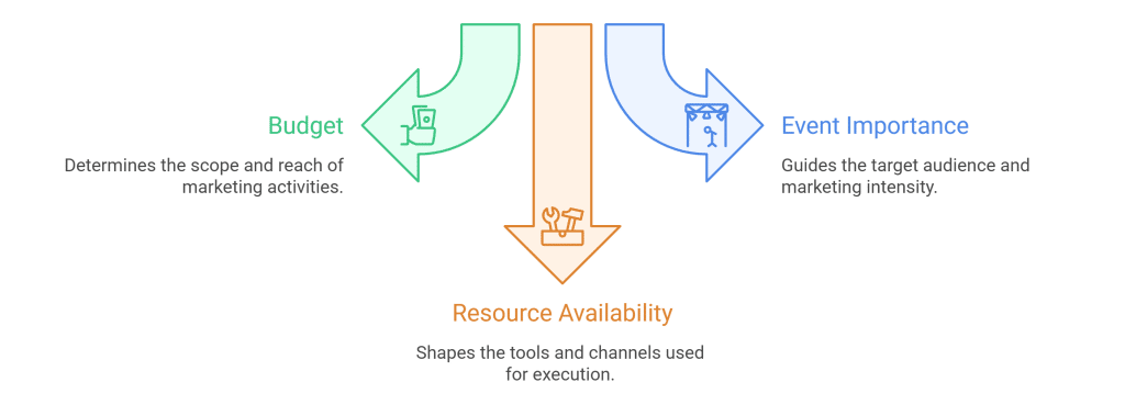 event marketing strategy