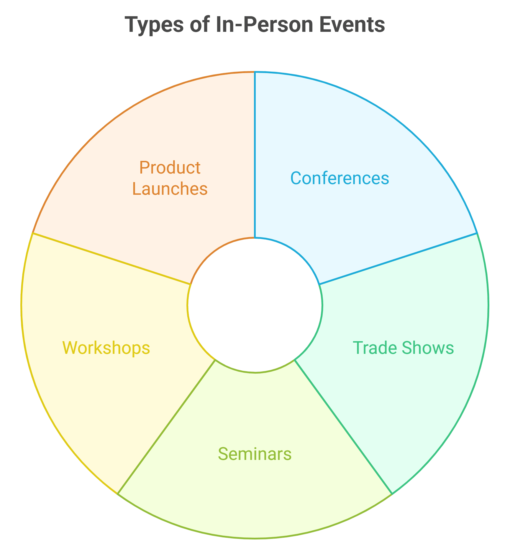 In-Person Event Marketing