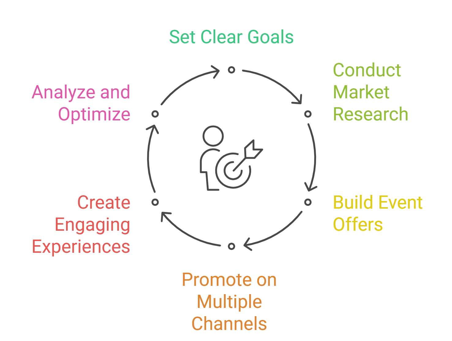 Event Marketing Strategy