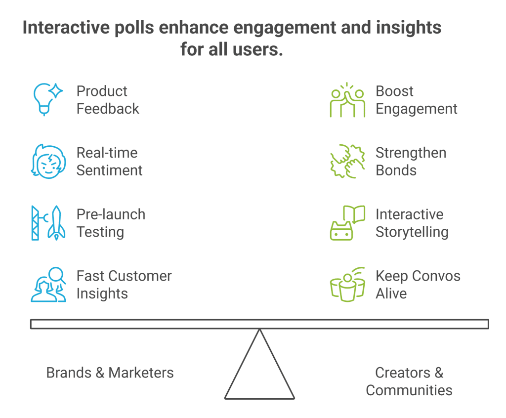 Interactive polls twitter