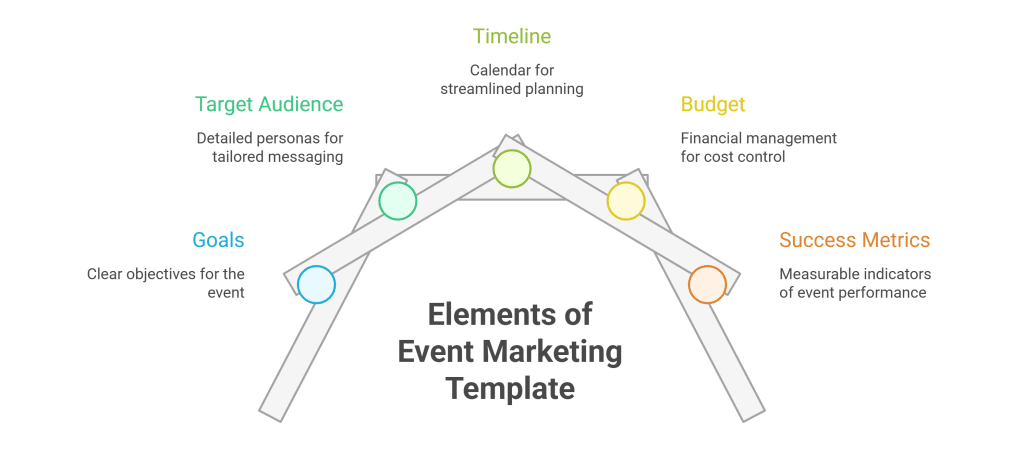 Event Marketing Plan Template