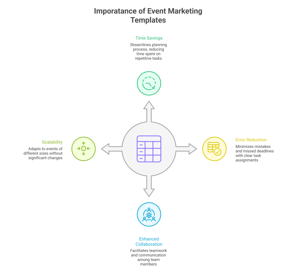 Importance of Event Marketing Template
