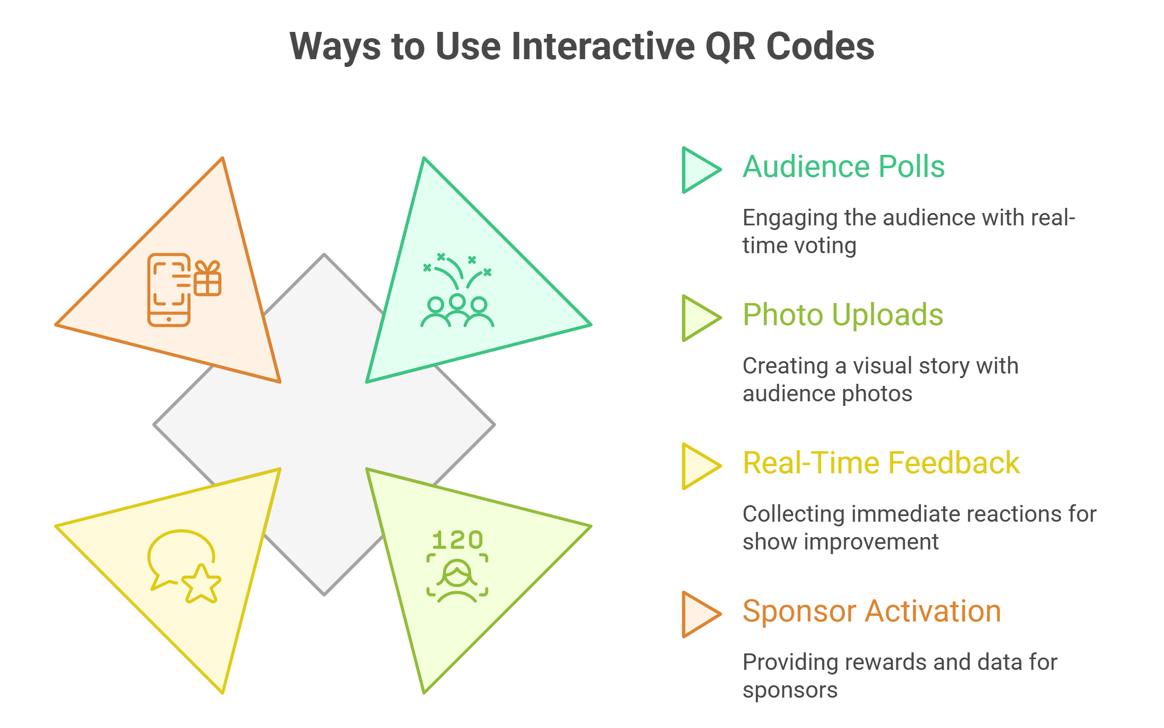 Ways to Use Interactive QR Codes