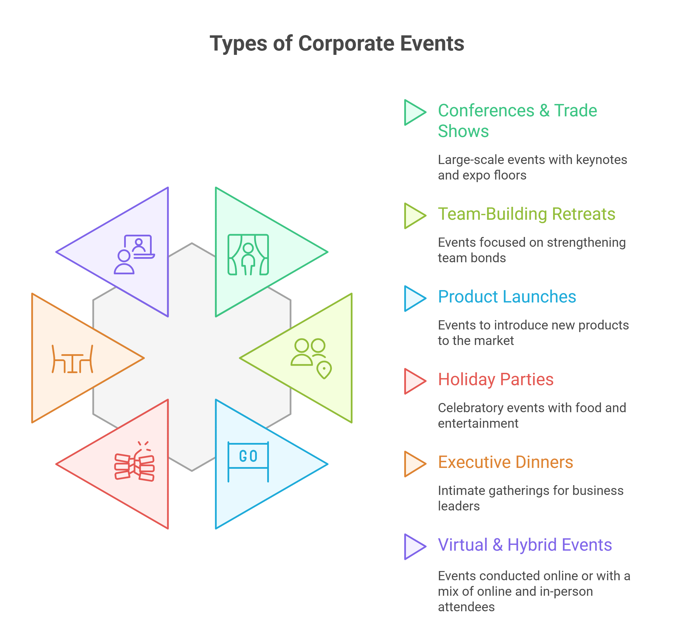 Types of Corporate Event