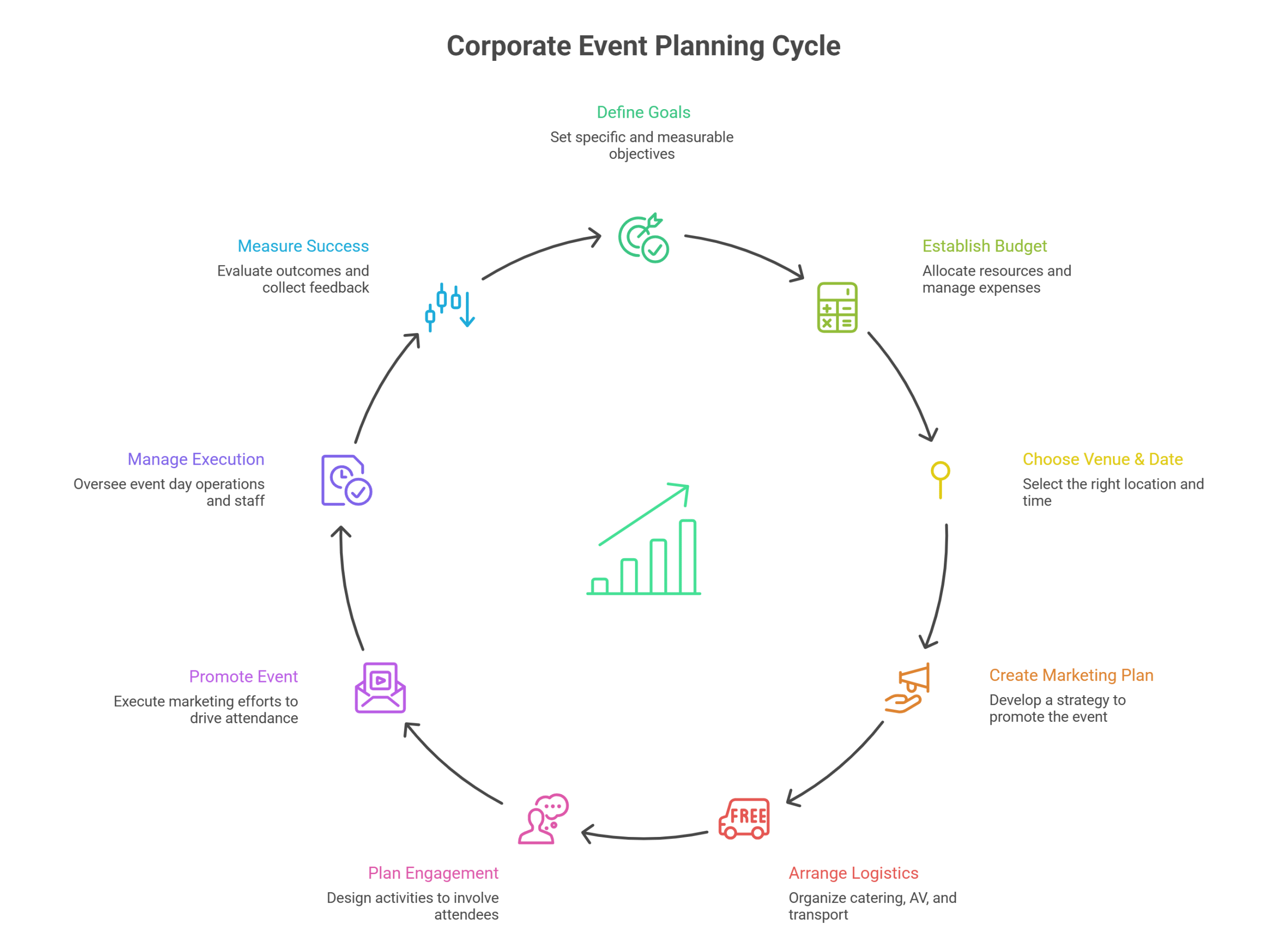 Corporate Event Planning Process