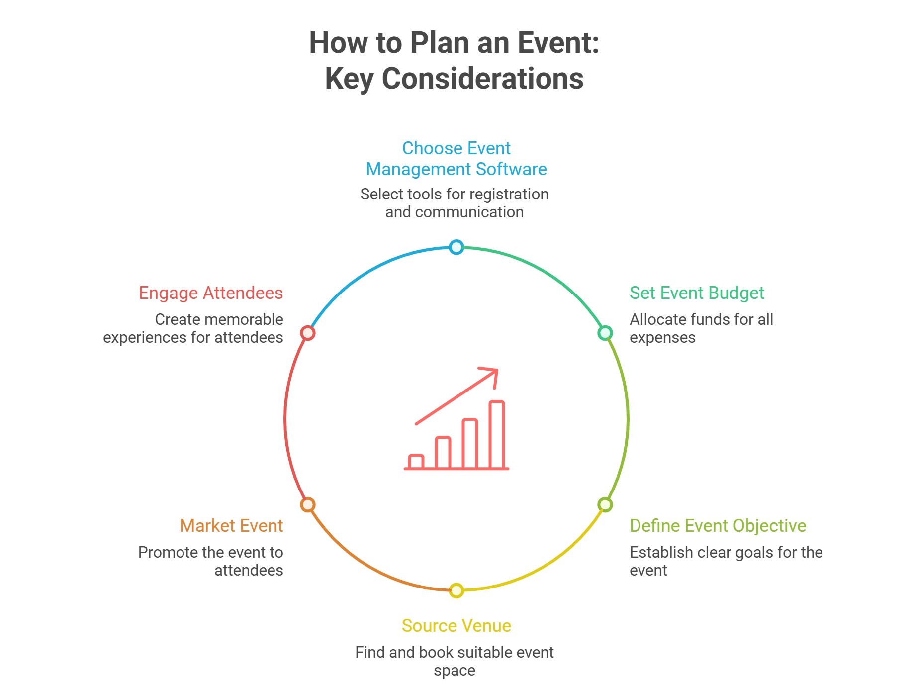 Corporate Event Planning