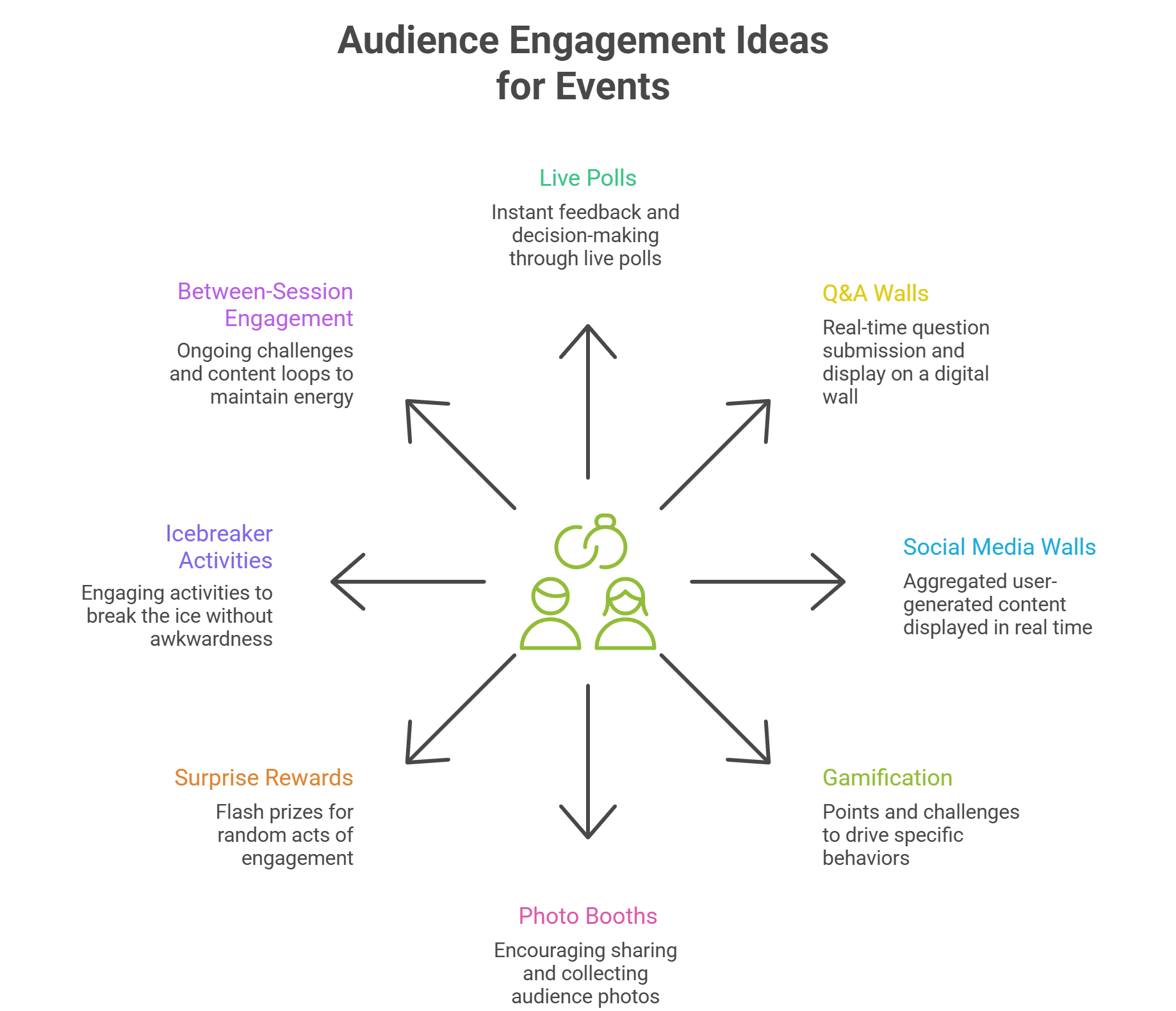 Audience Engagement Ideas