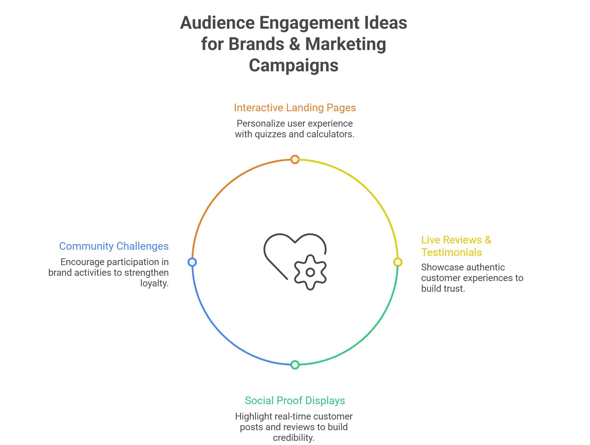 Audience Engagement Strategies