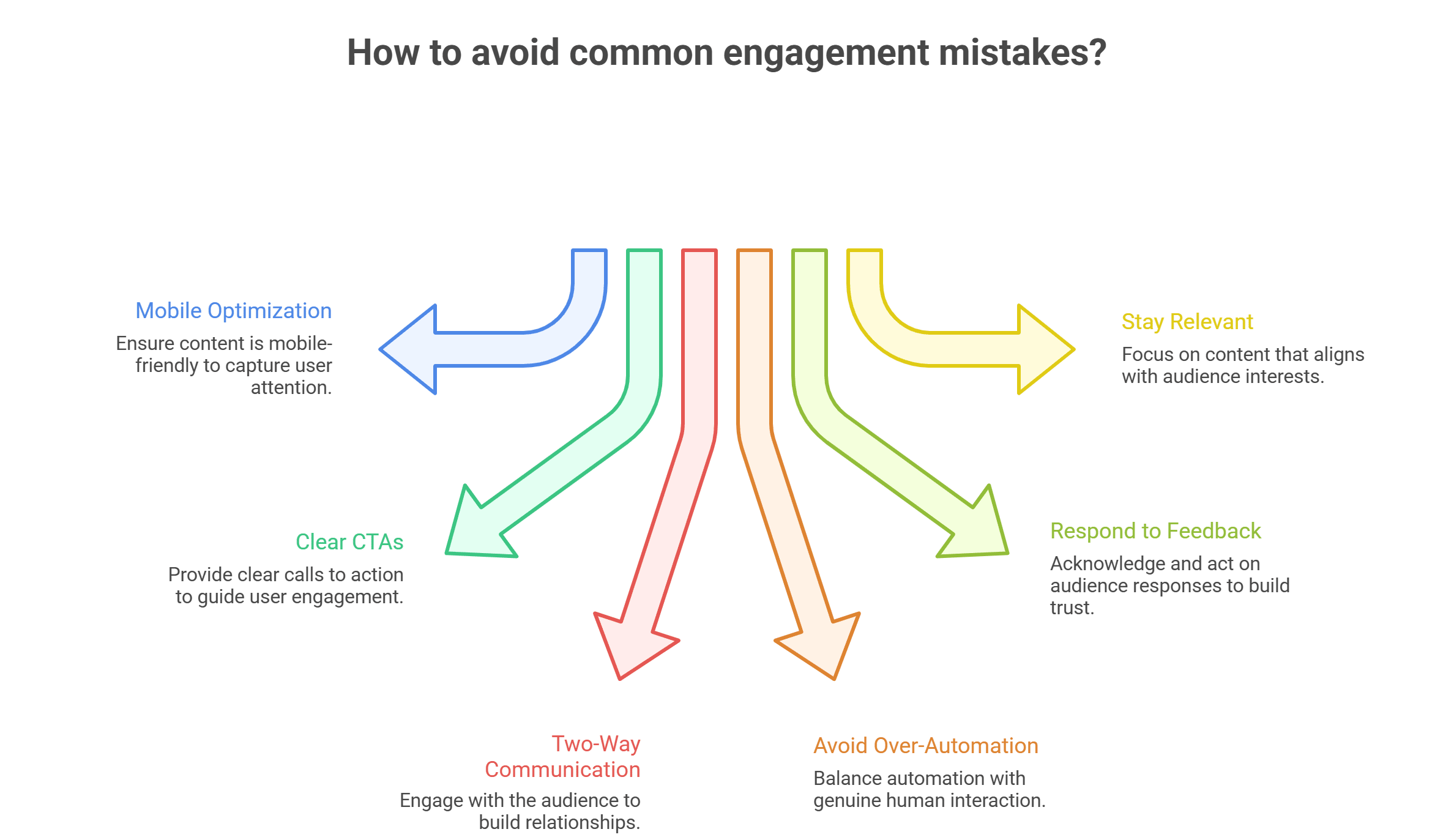 Audience Engagement