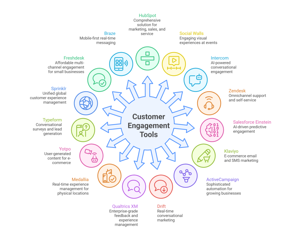 Customer Engagement Tools