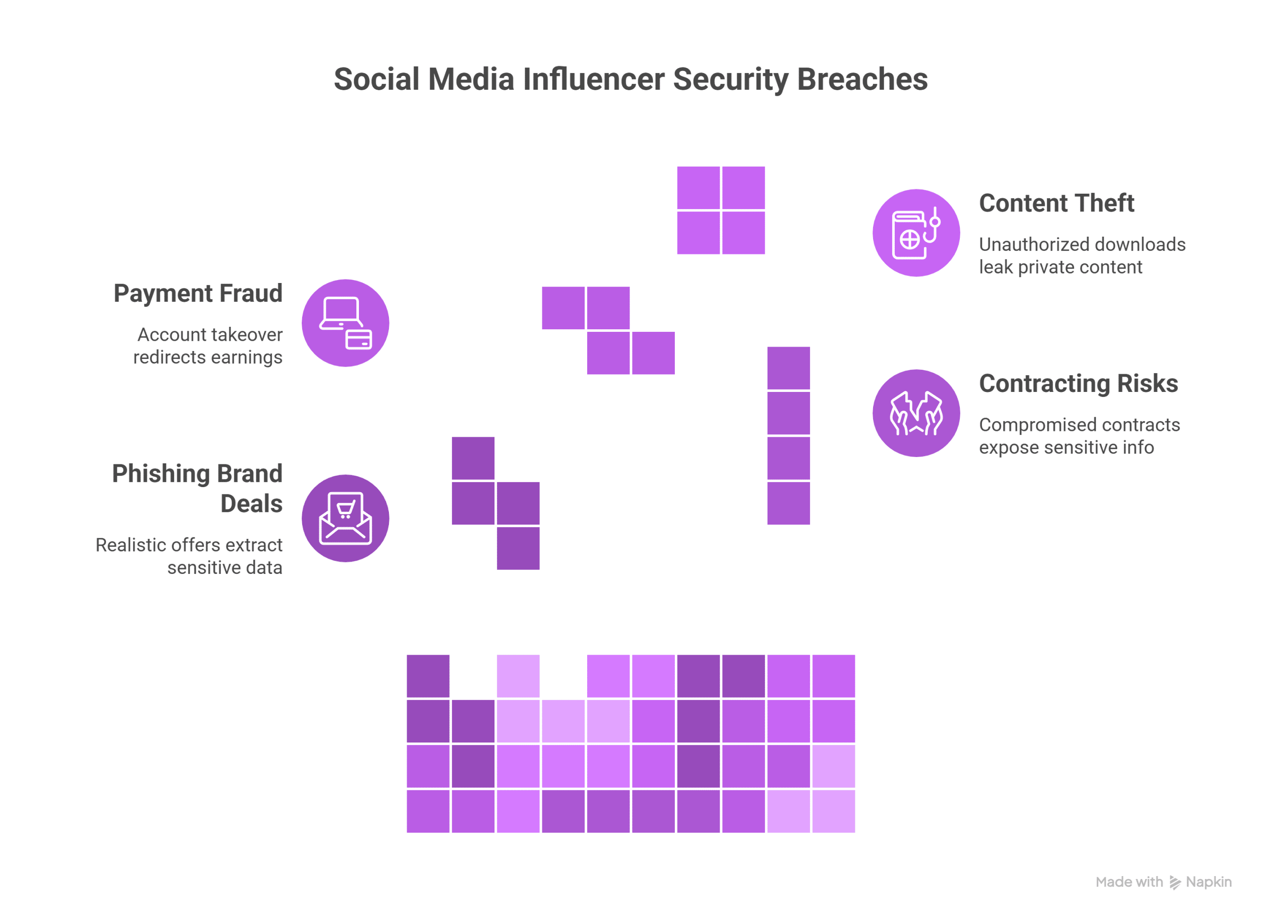 Social media influencer security breaches