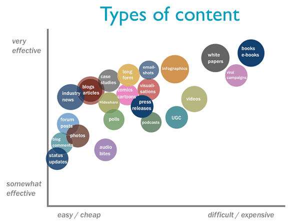 digital content trends 2020