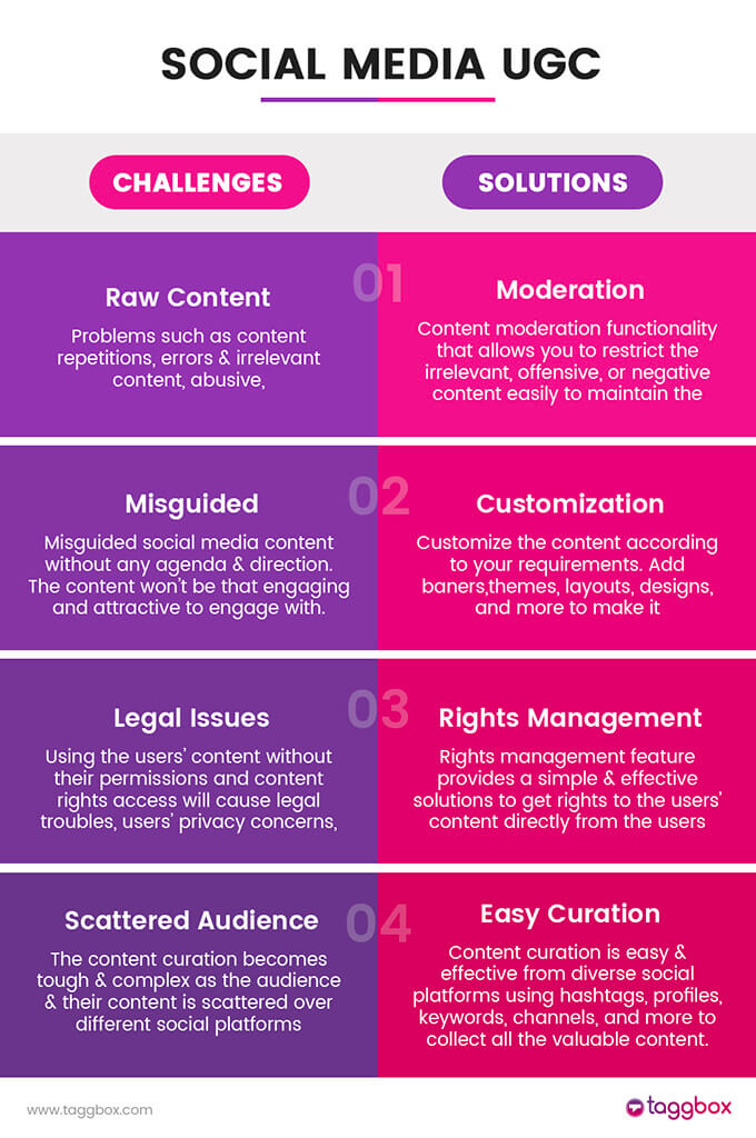 social media digital signage - UGC challenges and solutions