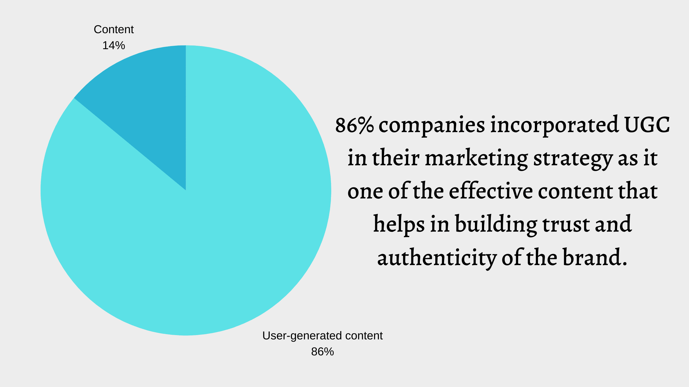 User-generated content pie chart
