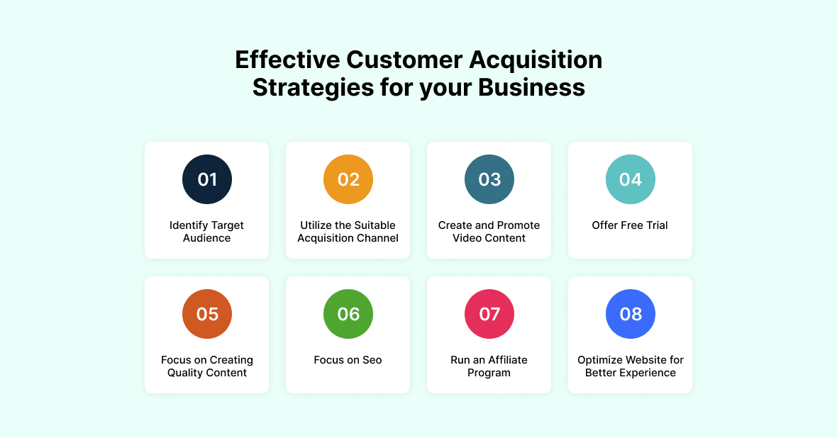 Customer Acquisition Marketing Strategy