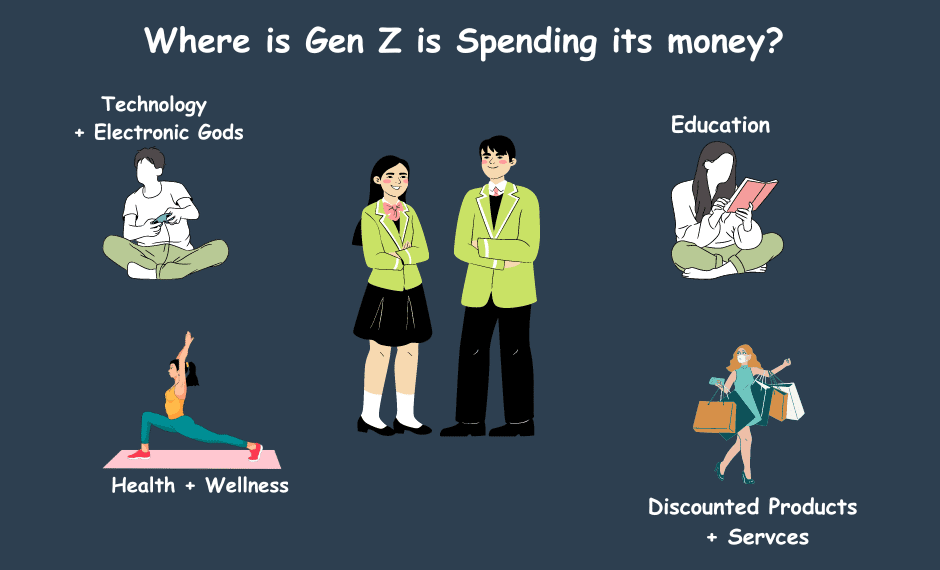Right Platforms for Gen Z