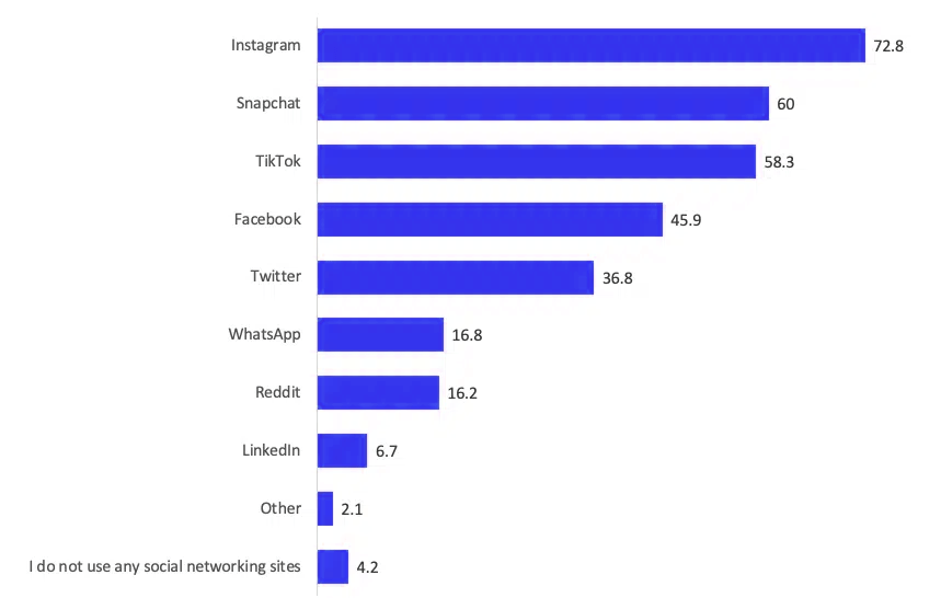 Meet Your Audience Where They Spend Time