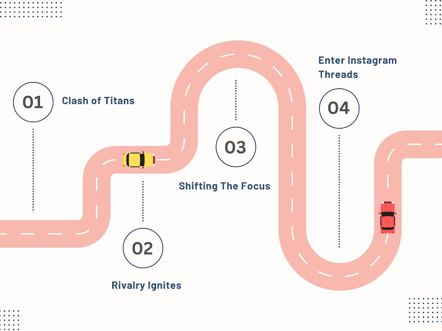 Roadmap of Instagram Threads