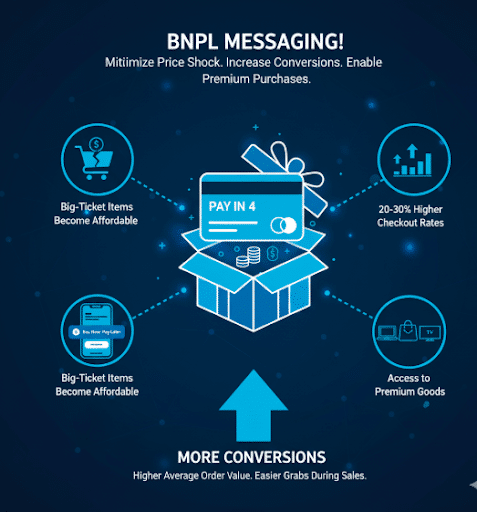 BNPL Messaging